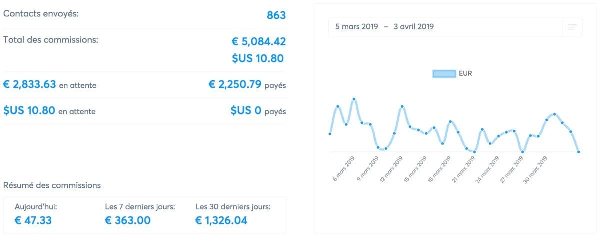 Affiliation Systeme.io