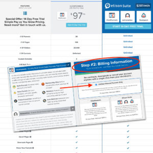 Prix ClickFunnels : Quelle est la meilleure offre ClickFunnels en 2019 ? 1