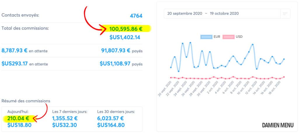 Avis Systeme.io (+ 30 Jours Gratuits !) 2